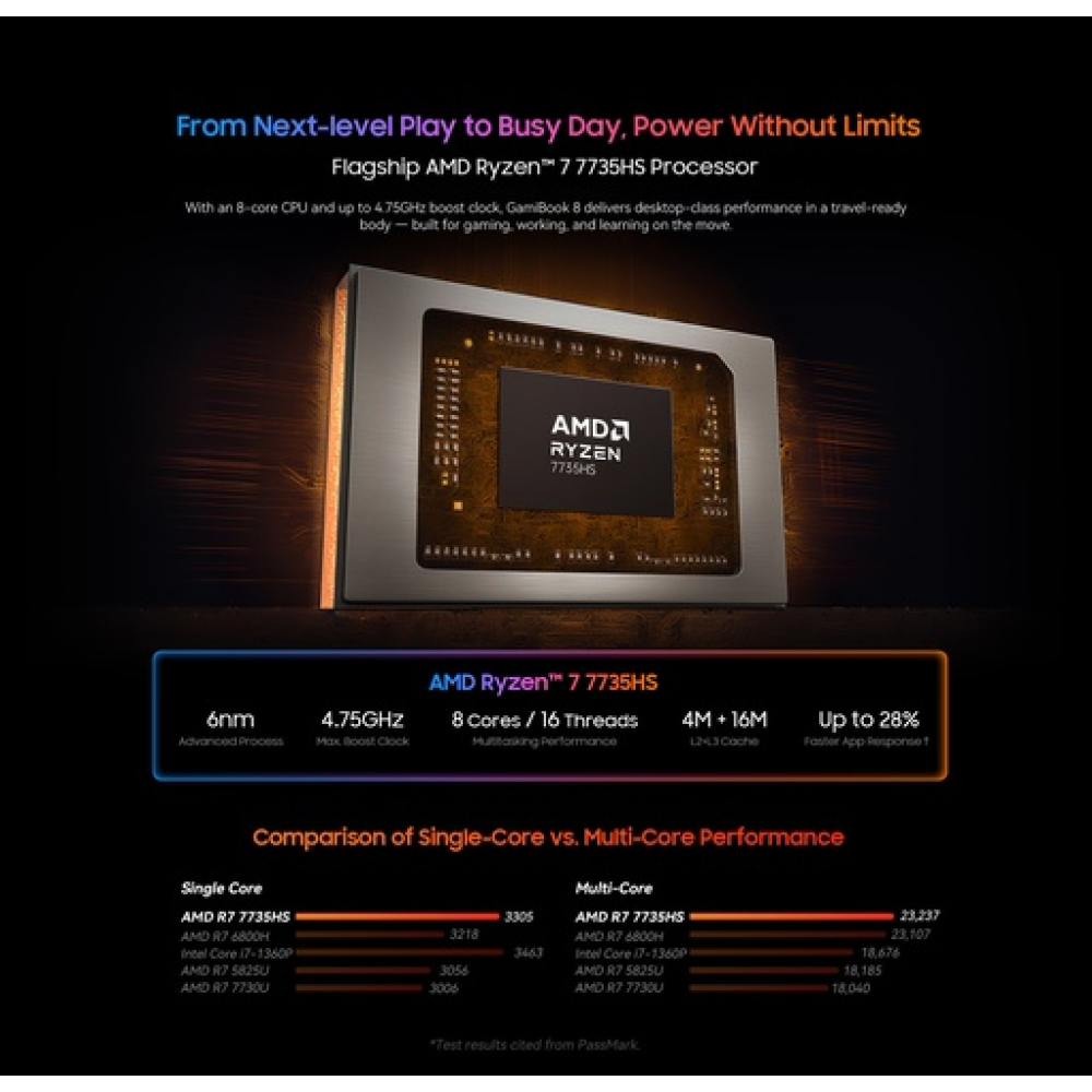 Blackview GamiBook 8 -16" Laptop (Ryzen 7-7735HS/32GB/1T SSD/Radeon Graphics 680M/Windows 11) Blackview GamiBook 8 -16" Laptop (Ryzen 7-7735HS/32GB/1T SSD/Radeon Graphics 680M/Windows 11)
