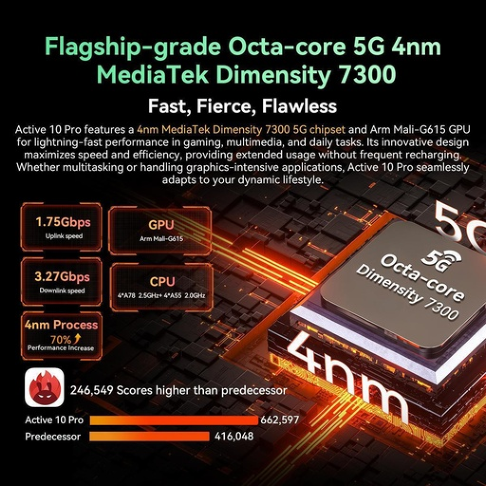 BlackView Active 10 Pro 5G 10.95" Tablet (12GB/512GB) Πορτοκαλί