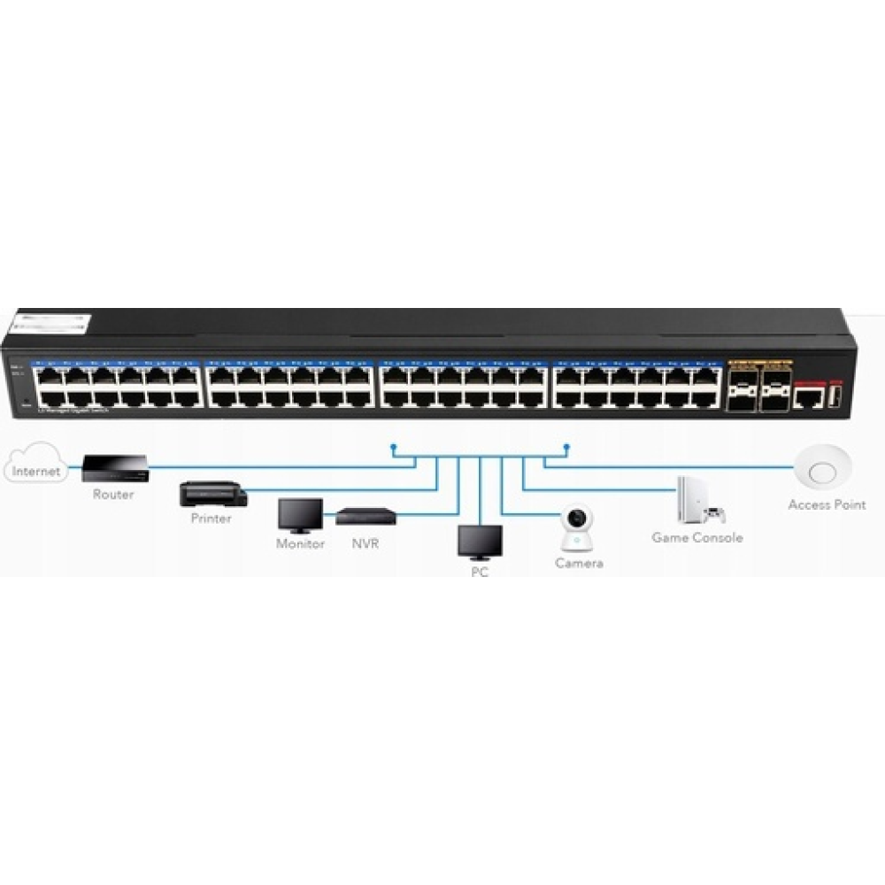 Cudy GS5048S4 – Layer 2 / Layer 3 Managed Gigabit Switch με 48x Ethernet & 4x SFP