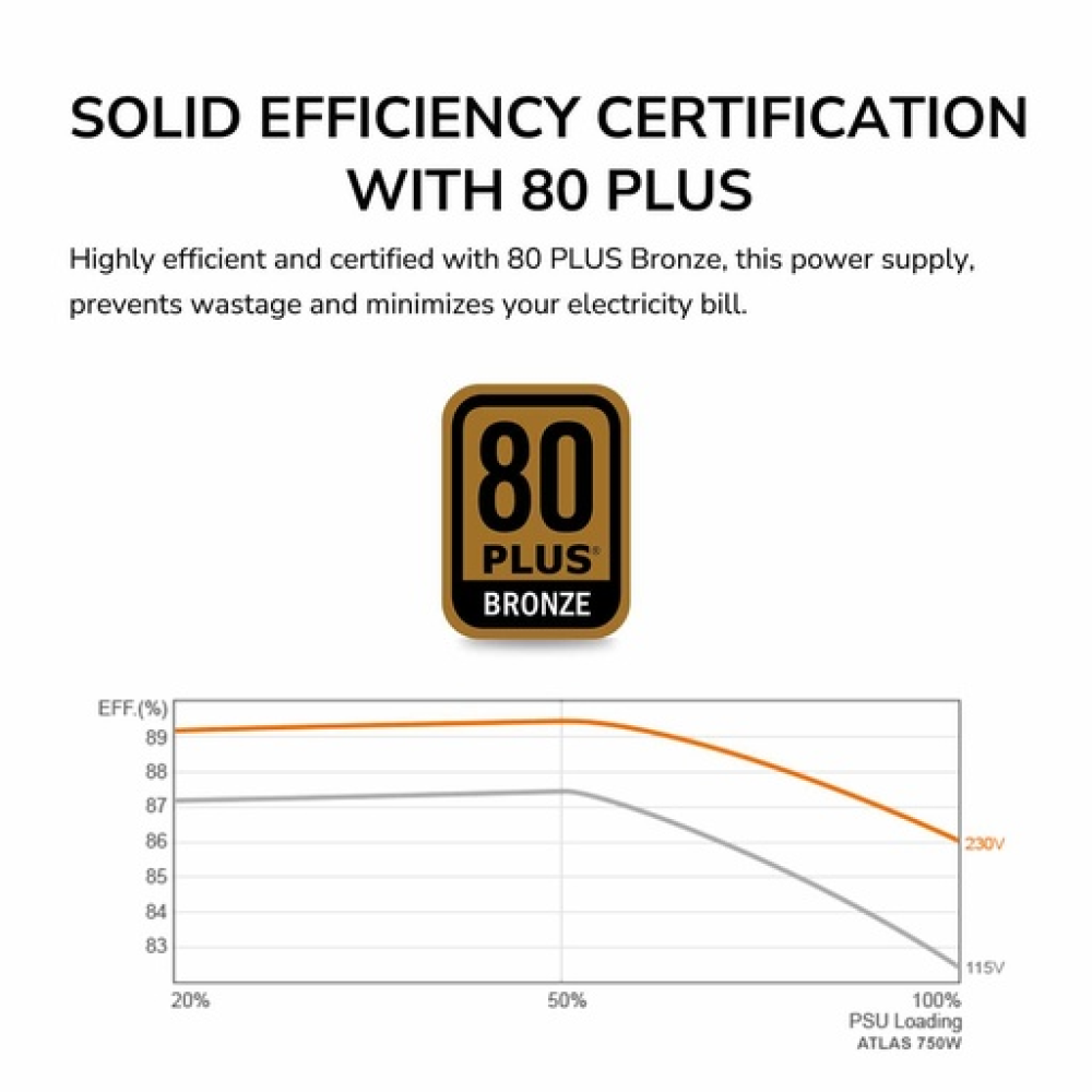 Cougar Atlas 750W – 80+ Bronze Semi-Modular Power Supply Cougar Atlas 750W – 80+ Bronze Semi-Modular Power Supply