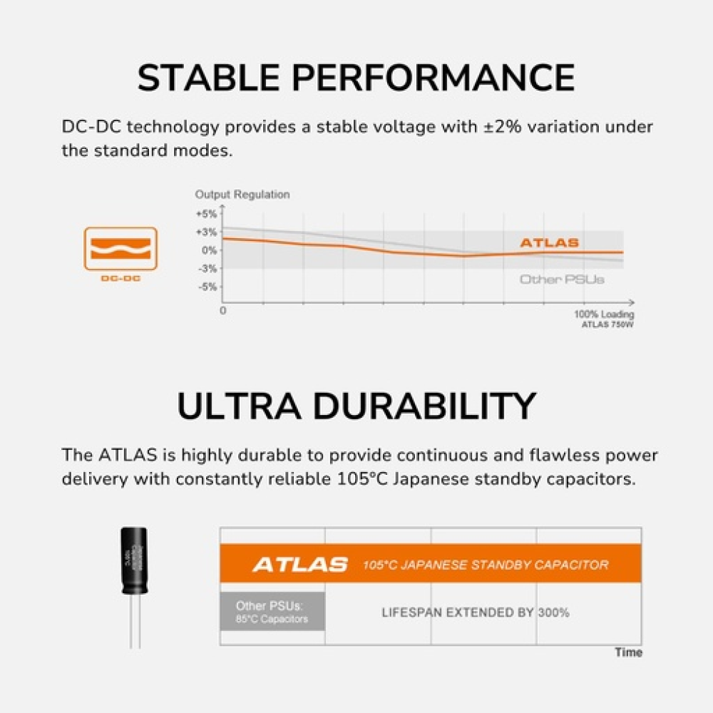 Cougar Atlas 750W – 80+ Bronze Semi-Modular Power Supply Cougar Atlas 750W – 80+ Bronze Semi-Modular Power Supply