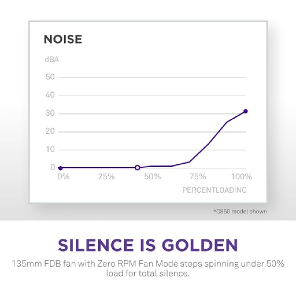 NZXT C850 Gold ATX 3.1 850W Μαύρο Τροφοδοτικό Υπολογιστή Full Modular 80 Plus Gold NZXT C850 Gold ATX 3.1 850W Μαύρο Τροφοδοτικό Υπολογιστή Full Modular 80 Plus Gold